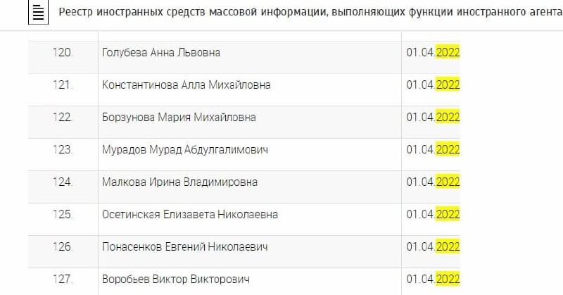Список иноагентов в россии 2022 полный с фото