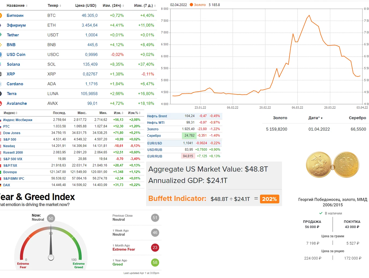 Бесплатная голда 2022. Сколько стоит доллар. Стоимость доллара на сегодня. Доллар изменение за апрель 2022. Доллар цена сегодня.