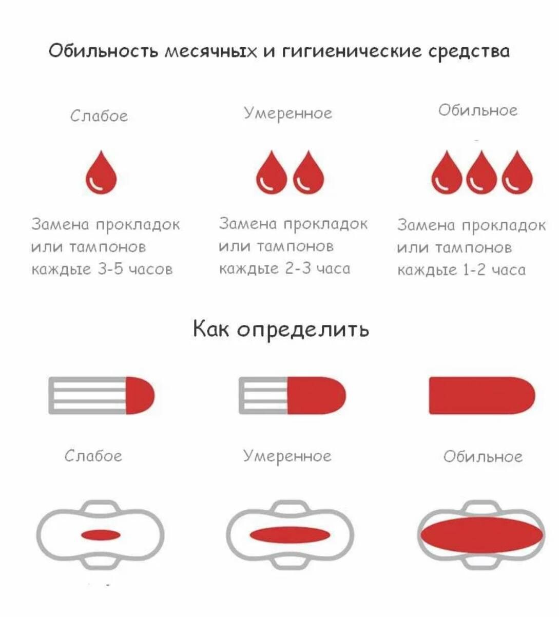 Много менструальной крови