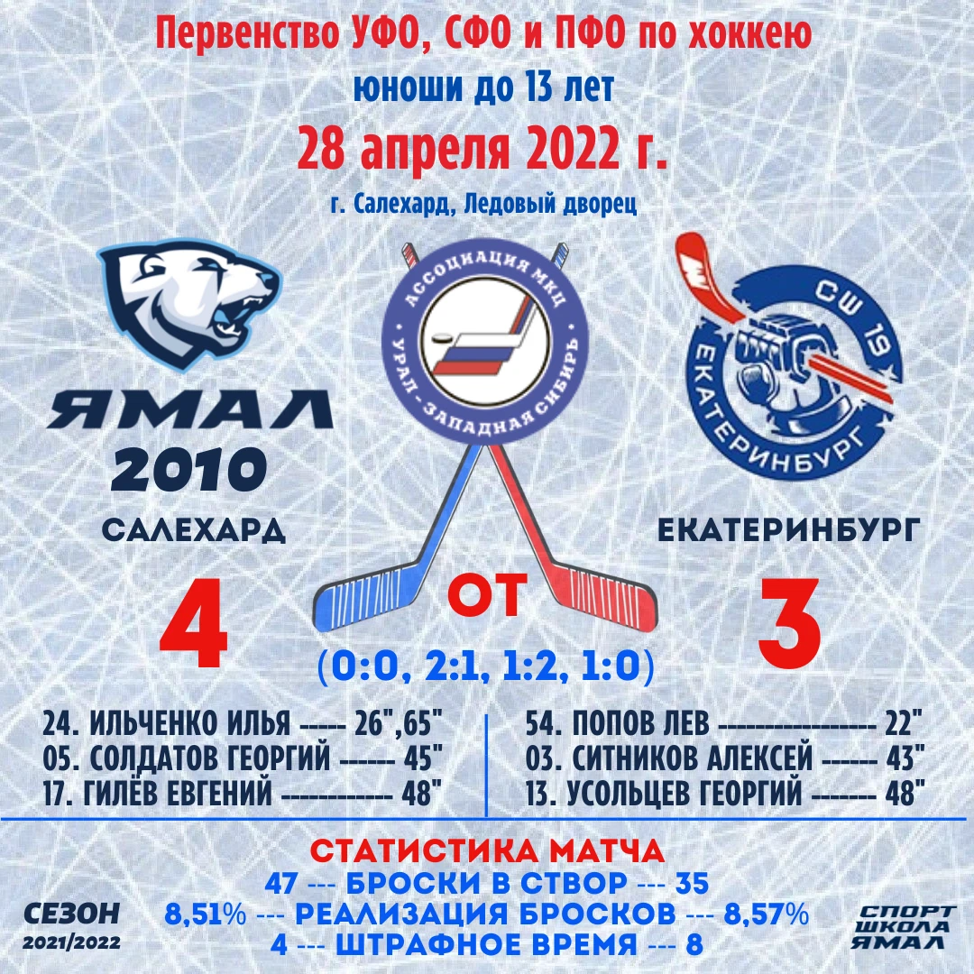 Спортшкола салехард. Спортшкола Ямал Салехард в контакте. Детско-юношеская спортивная школа Салехард Арктическая руководство.