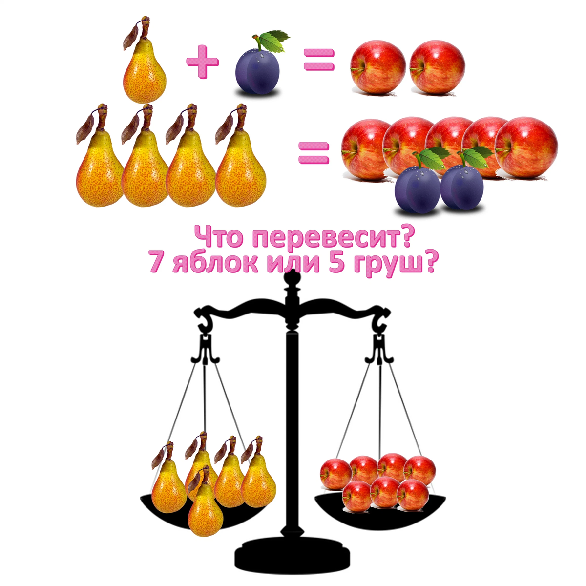 Пять весов. Вес груши. На одной чаше весов 5 одинаковых яблок и 4 груши.