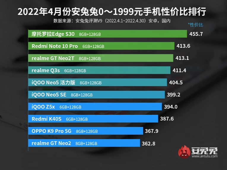 самый мощный смартфон. оптимальный смартфон по цене и качеству. какой смартфон самый лучший и надежный 2021. топ лучших смартфонов. топ смартфонов 2021 года.