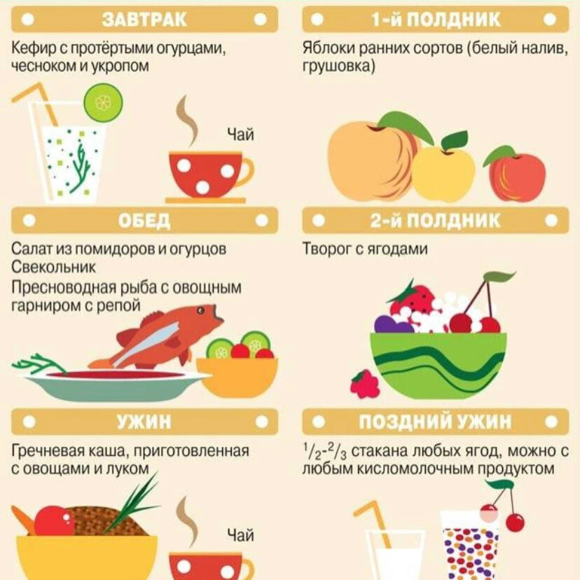 Правильное меню на день