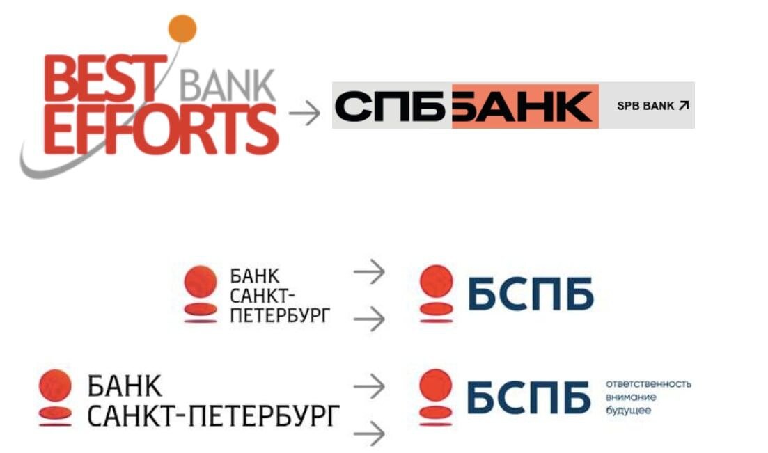СПБ биржа логотип. Банк Союз и БСПБ похожие логотипы. БСПБ логотип. Логотип банка СПБ. Спб банк расшифровка