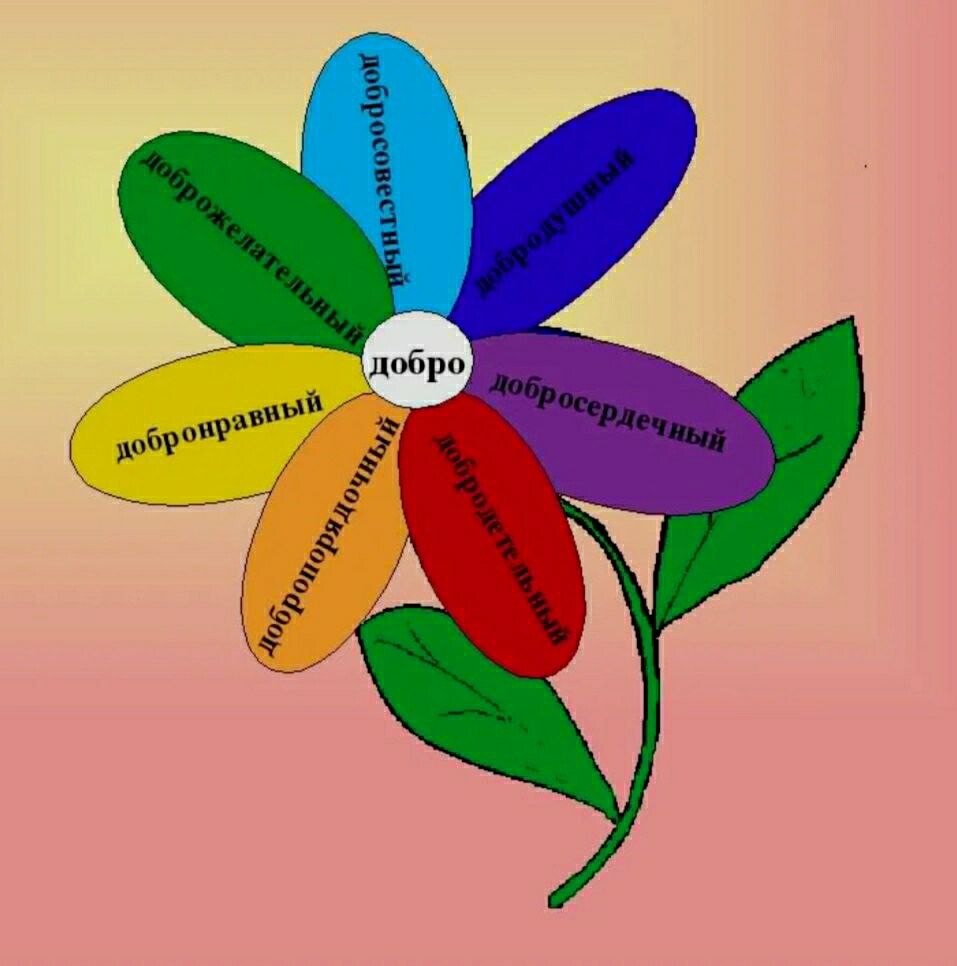 Цветок качеств человека. Цветок добро. Цветок добрых слов. Цветочек доброты. Цветок доброты для дошкольников.