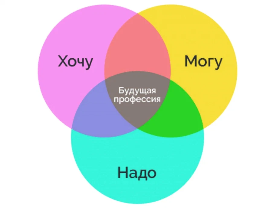 Хочу и надо картинки для детей