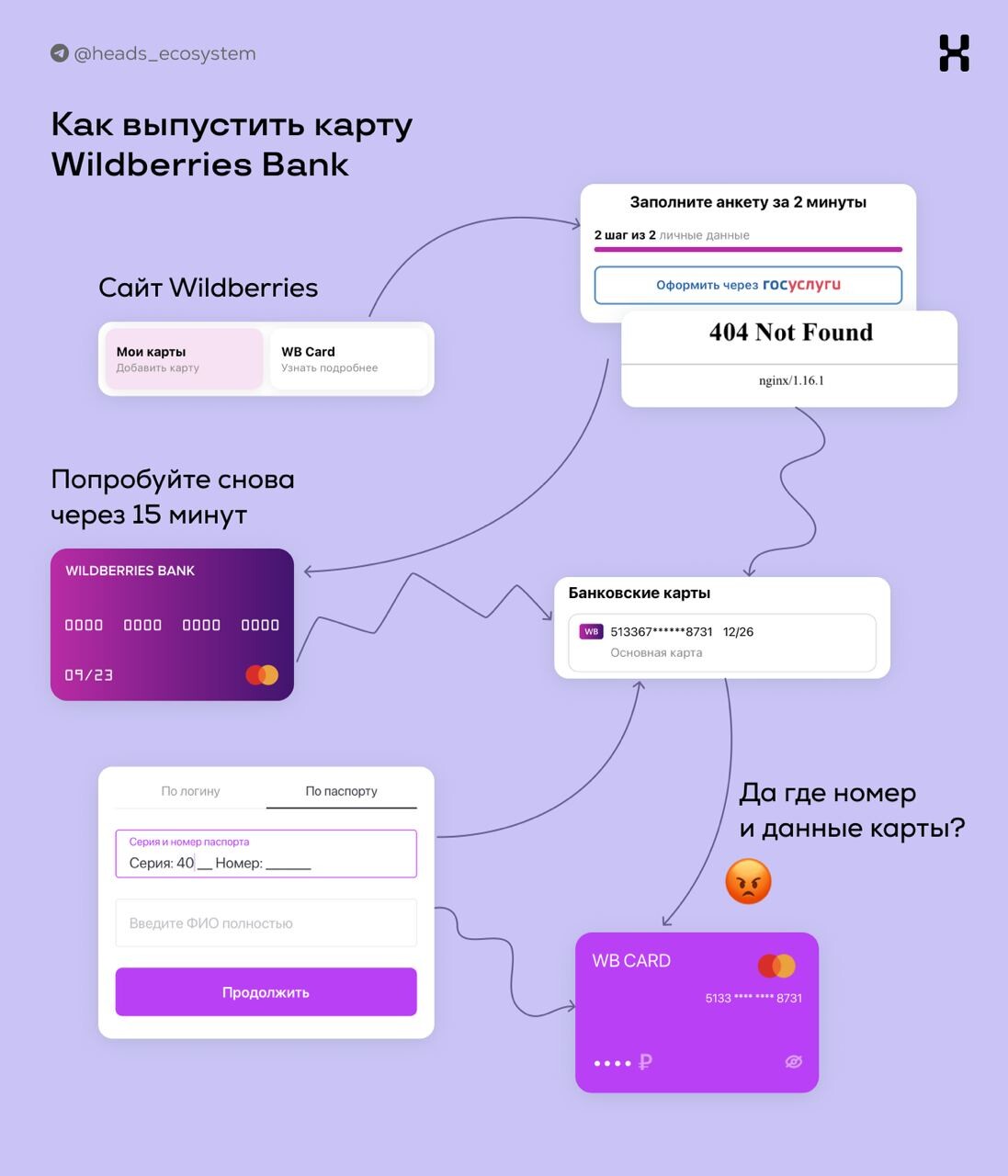 Как подключить wildberries кошелек. Карта Wildberries. Банковская карта Wildberries. Wildberries банк. Вайлдберриз банк карта.