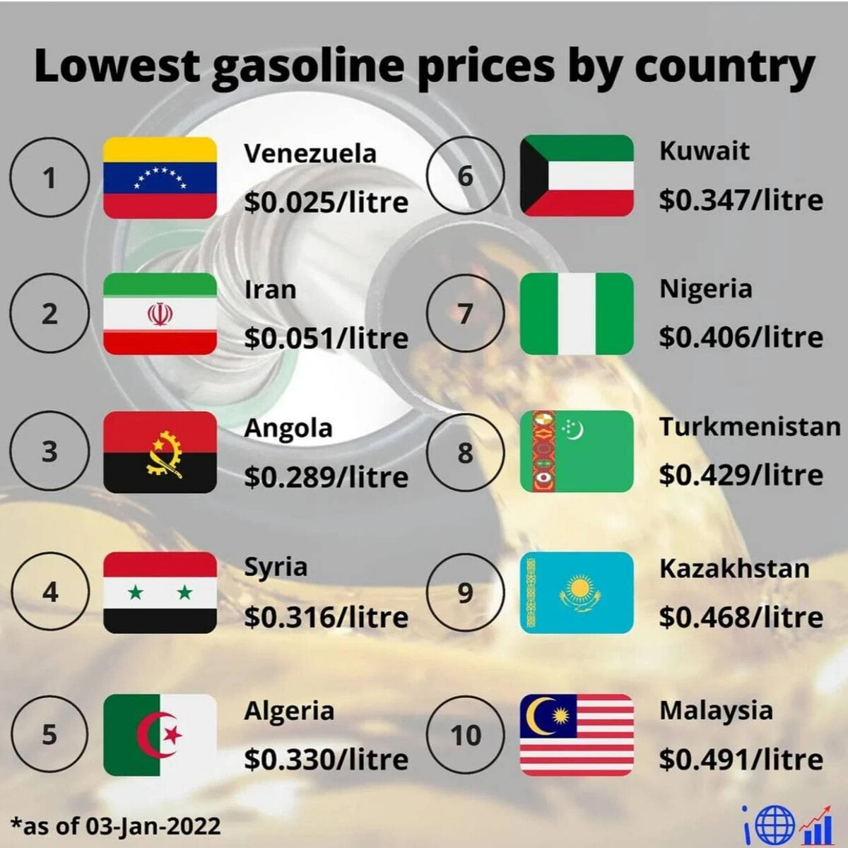 Lower gas