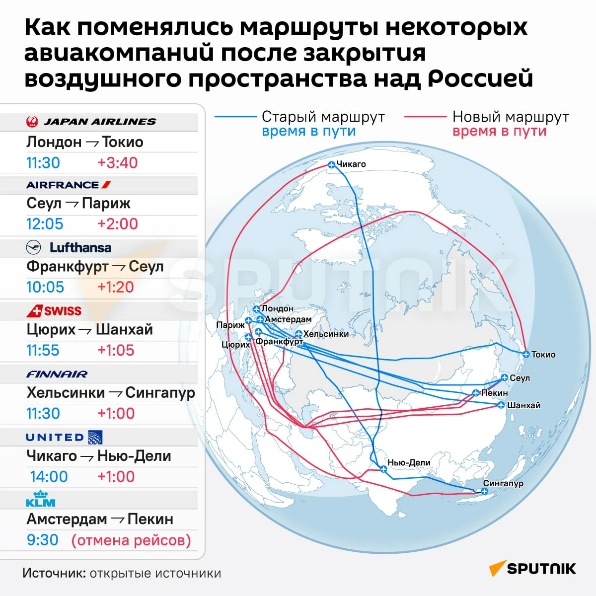 Платят ли авиакомпании за воздушный коридор над странами