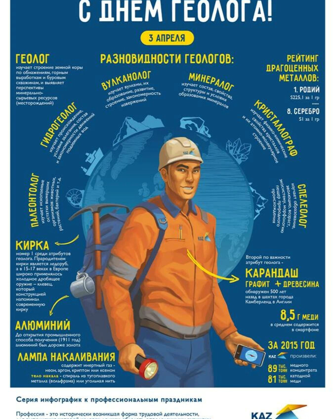 С днем геолога картинки поздравления