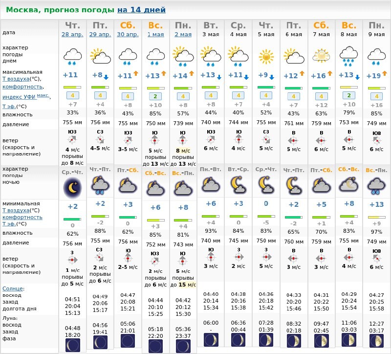 Погода на июнь 2024 г. Москва метеопрогноз на 2 недели. Прогноз погоды в Москве на 14 дней. Погода на 2 недели в Москве. Прогноз погоды в Москве на неделю 2024.