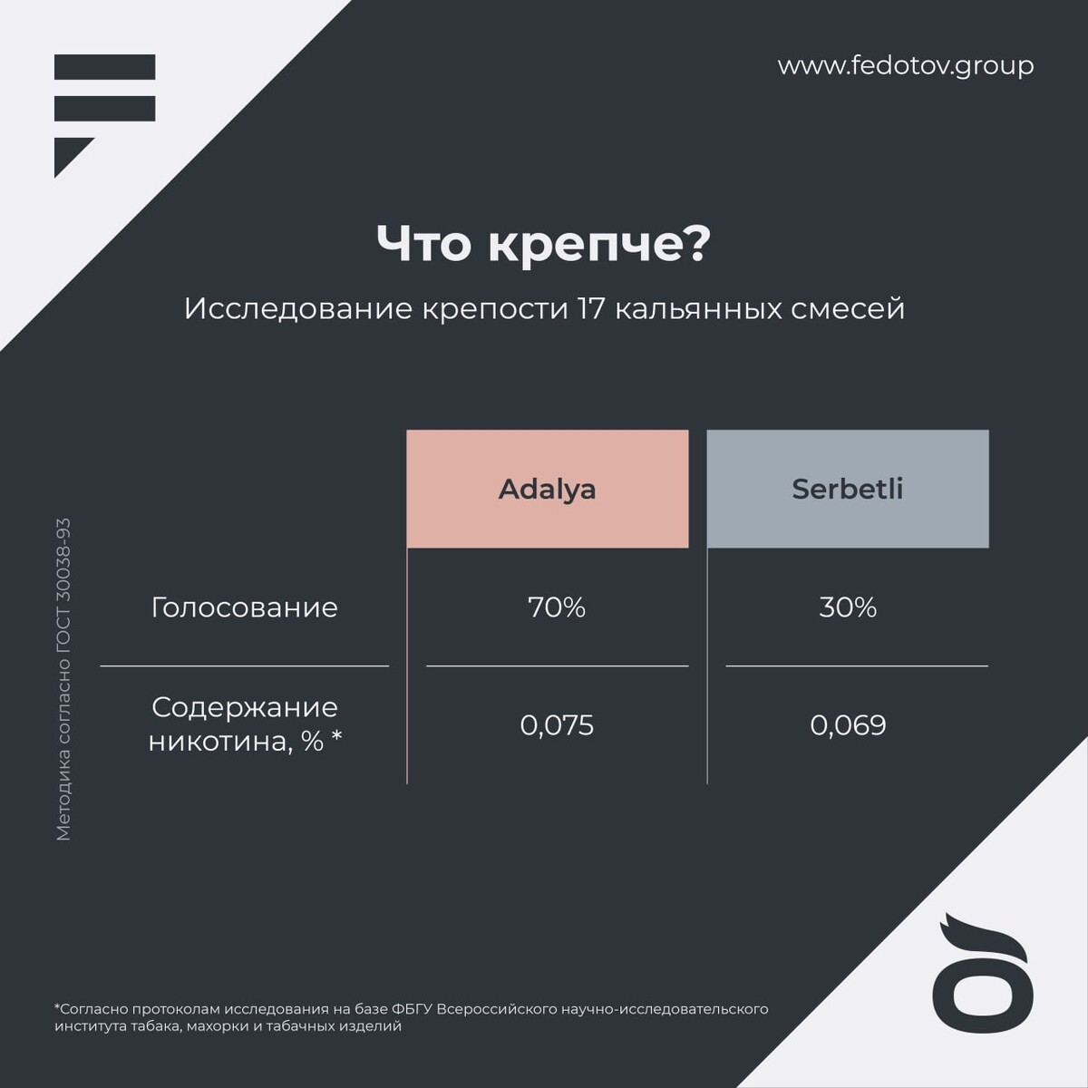 Крепость табака