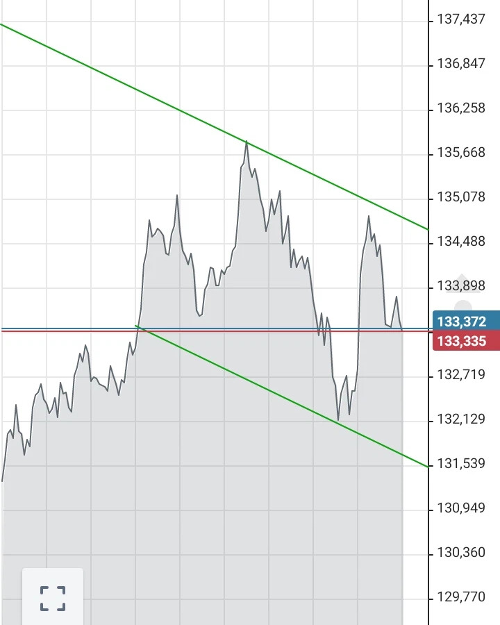 Chf jpy