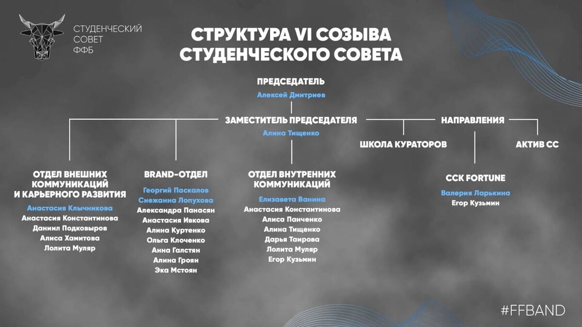 Структура студенческого проекта