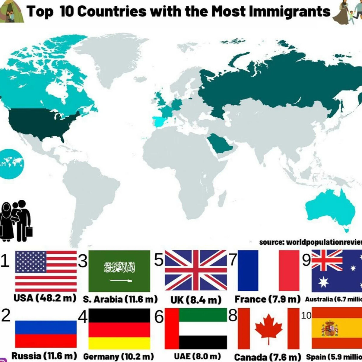 10 стран иммигрантов. Страна с самым большим количеством иммигрантов. Страны топ с количеством иммигрантов. 10 Стран. Страна с самым большим количеством островов в мире.