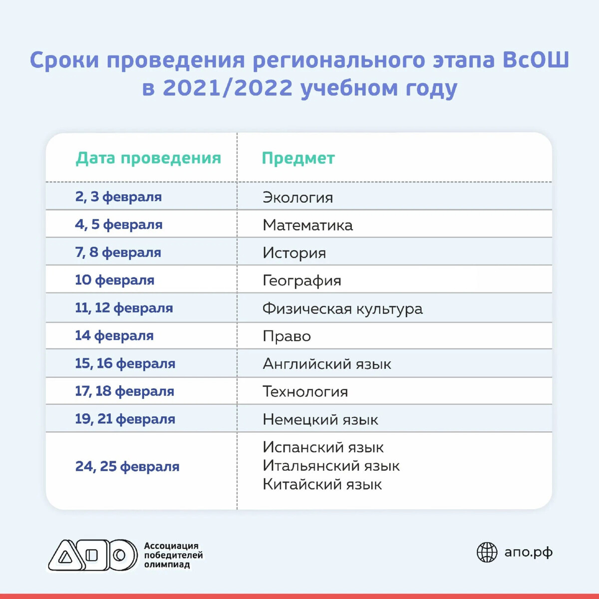 Результаты регионального этапа всош по английскому языку