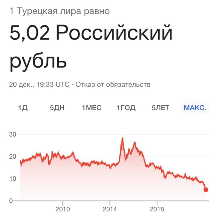 Турецкие тг каналы. 1 Bitcoin в долларах. Биткоин в 2009 году. 1 Биткойн в рублях. 1 Bitcoin в рублях.