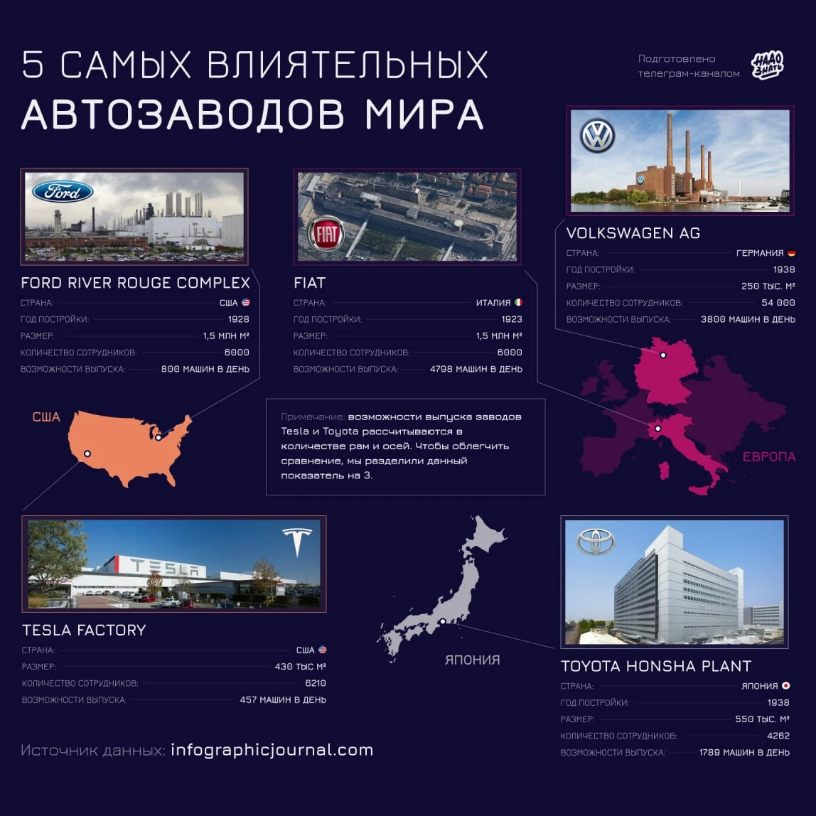 Крупнейшие автомобилестроительные компании мира проект Крупнейшие автомобилестроительные компании мира Выполнил Беликов Павел Группа
