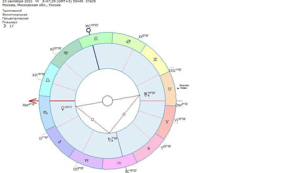 Луна в стрельце дата рождения. Прогноз астро 2023. Движение планет в январе 2023 года. Квадратура венера уран. Прогноз астро 2023.