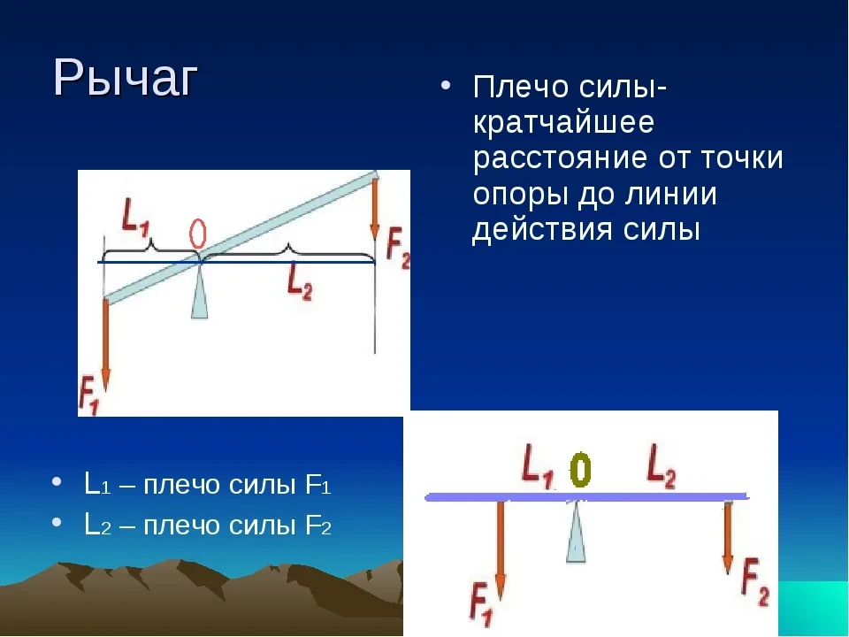 Изображен рычаг. Рычаг физика f1 l1. Рычаг в физике. Плечо рычага. Плечи рычага физика.