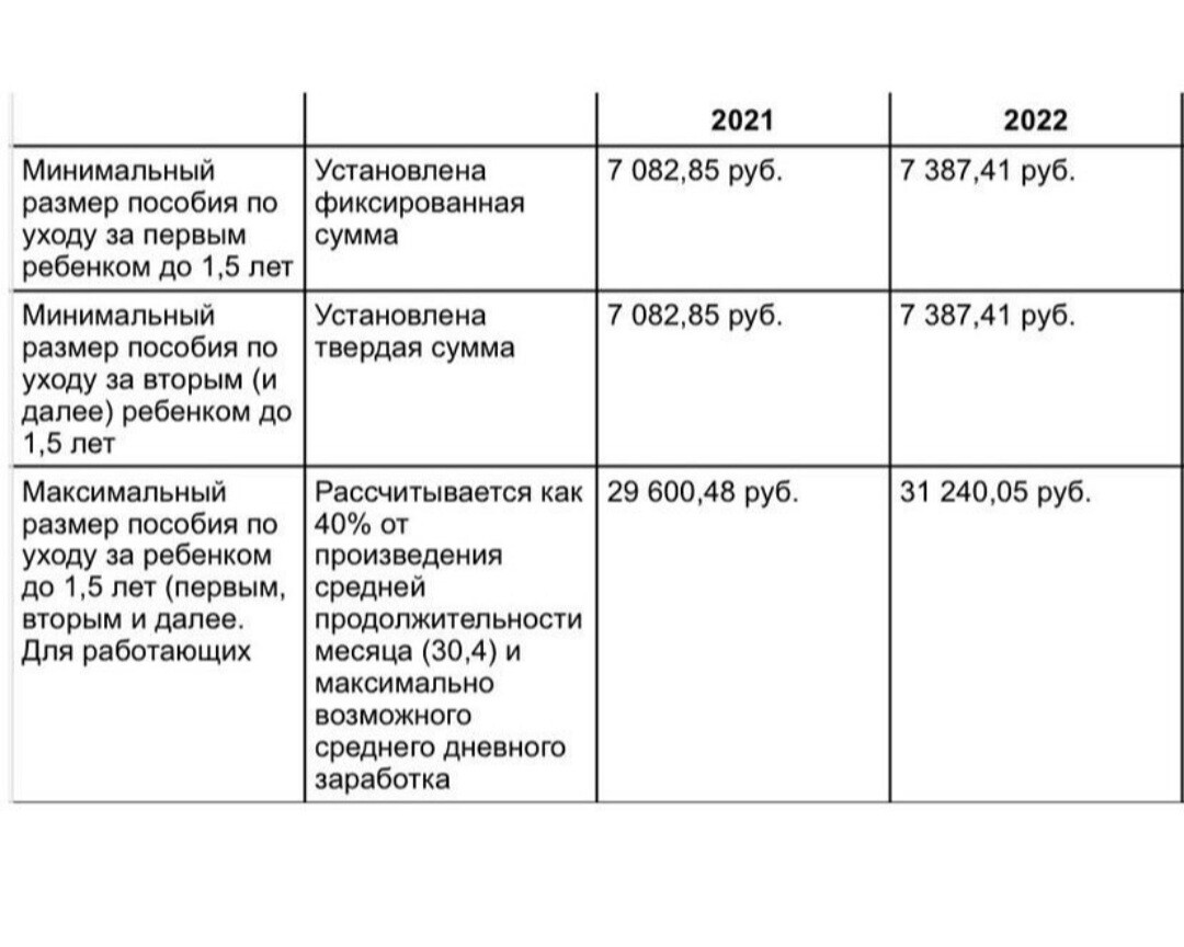 Кто выплачивает пособие до 1.5 работающим. Кто выплачивает пособие до 1.5 работающим