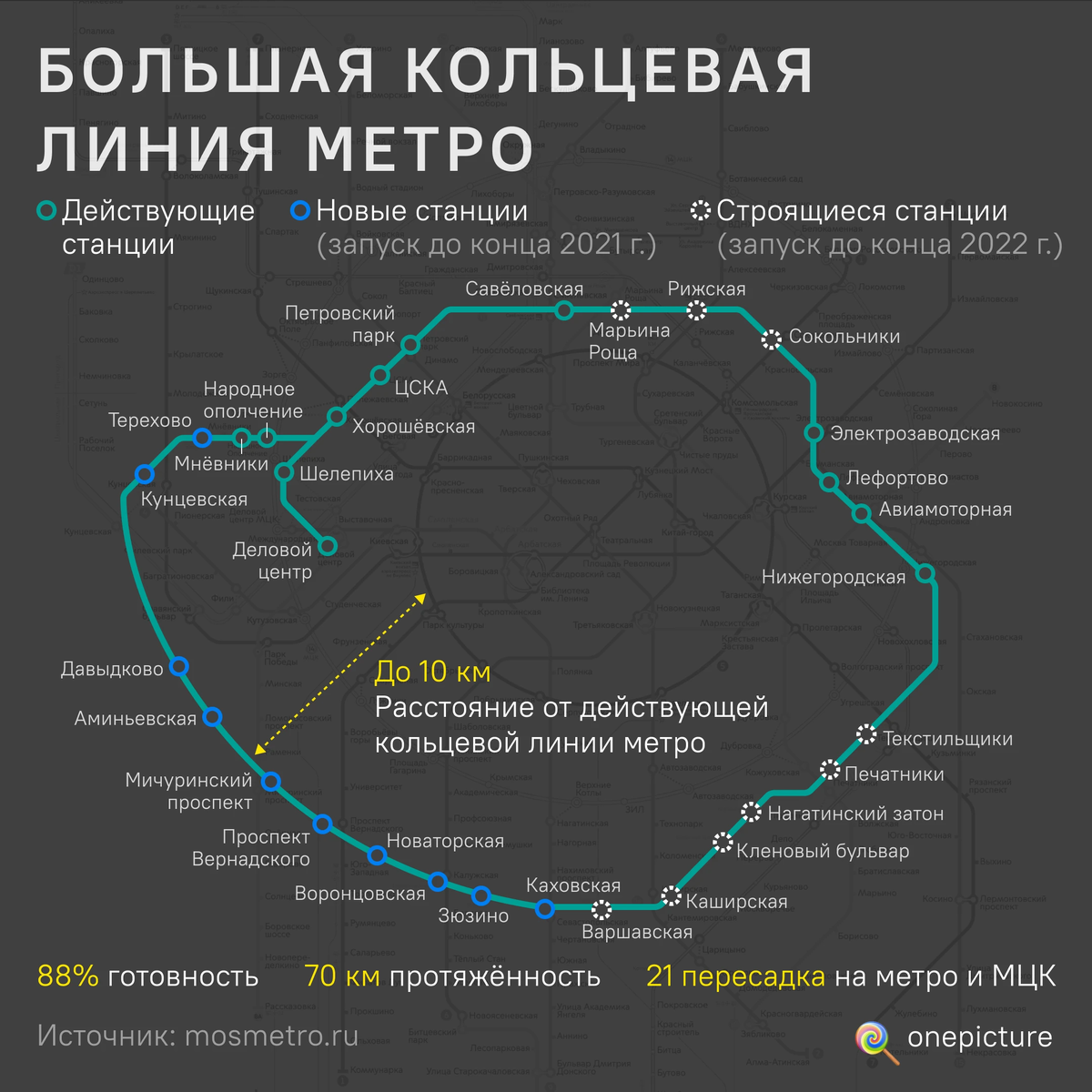 Кольцевая линия карта. Схема Московского метрополитена с большой кольцевой. Большая Кольцевая линия БКЛ Московского метрополитена. Большая Кольцевая линия Московского метро схема. Большая Кольцевая линия Московского метро схема 2023.