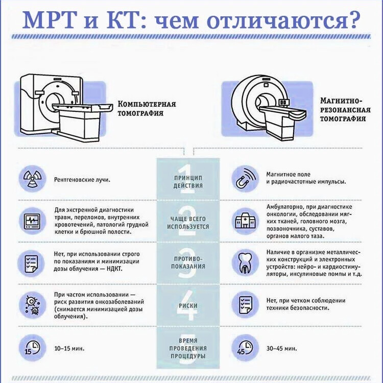 Кт и мрт презентация