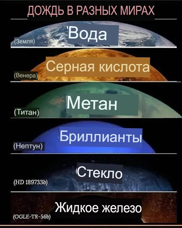 Планета дождь. Алмазный дождь на Нептуне. Бриллиантовые дожди на Нептуне. На Сатурне идут дожди из алмазов. На Нептуне идут алмазные дожди.