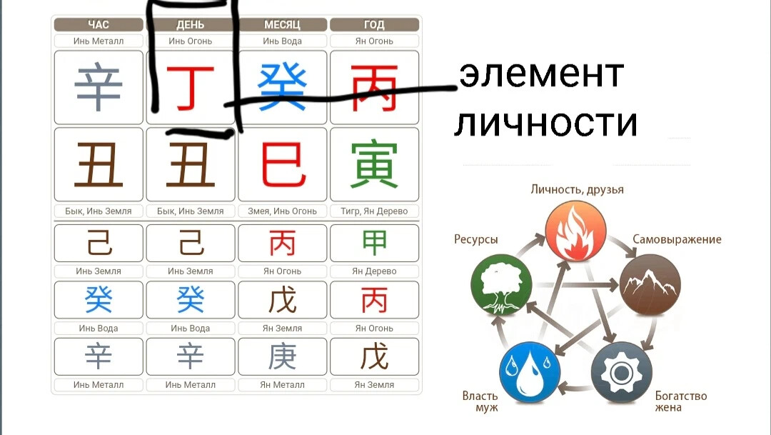 Результаты ци. Китайская астрология система ба Цзы. Элемент личности в Бацзы. Элементы личности ба Цзы. 8 Иероглифов ба Цзы.