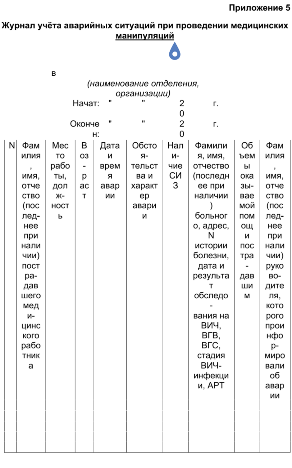Журнал учета аварийных ситуаций при проведении медицинских манипуляций образец заполнения