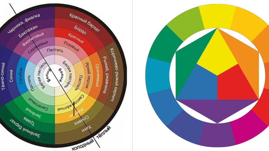 Колорсхем. Круг Гете и Освальд. Иоганн Вольфганг Гете цветовой круг. Цветовой круг Гете-Освальда. «Круг естественных цветов по гёте».
