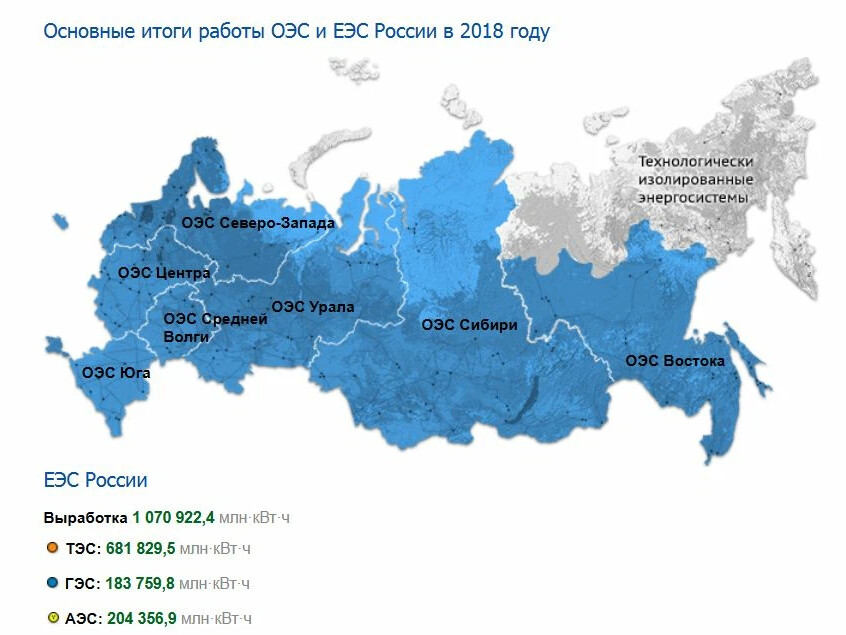 Карта схема еэс россии