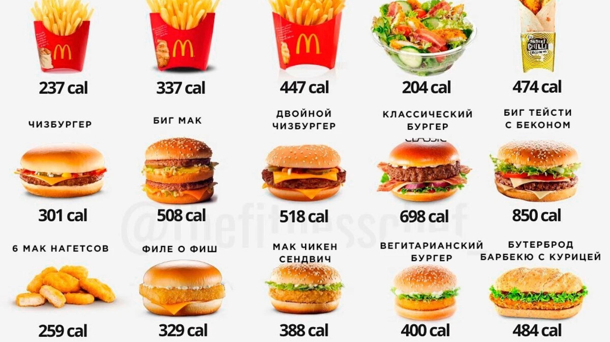 Чизбургер макдональдс калории. Салат из Макдональдса.