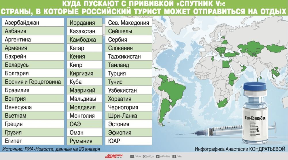 Паспорт старого образца в какие страны не пускают