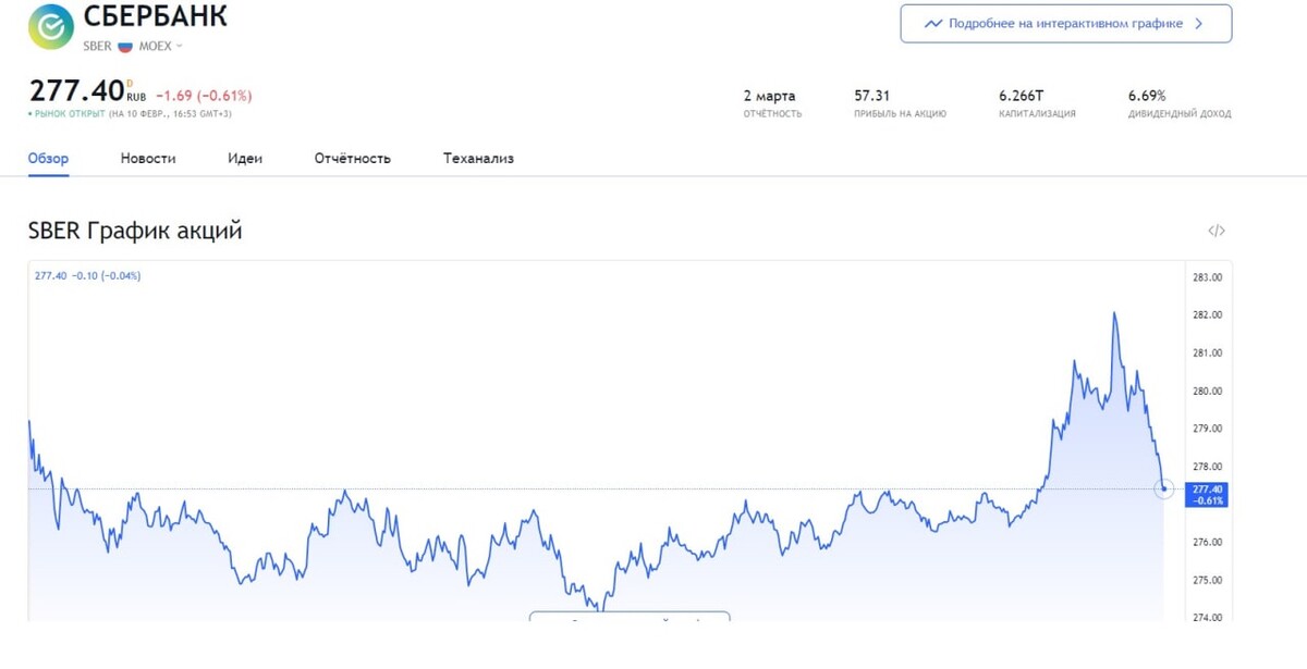 Новостной агрегатор сми2 все новости россии