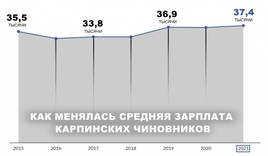 Затраты на ребенка. Сколько содержание одного заключённого в сутки. Сколько стоит собрать ребенка в школу инфографика. Сколько денег на содержание. Количество денег в странах.