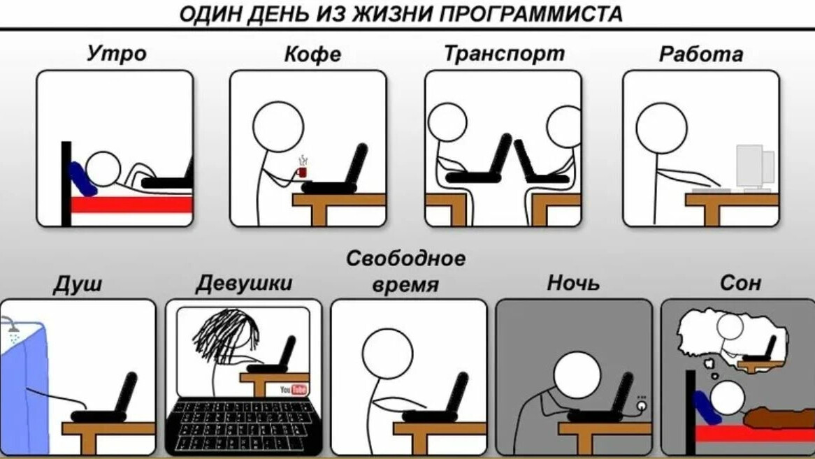 Язы кпрограмирорвания. Чем компьютерщик отличается от программиста. = и == в программировании отличие. В чем отличие программиста. Программная инженерия и технологии программирования различия.