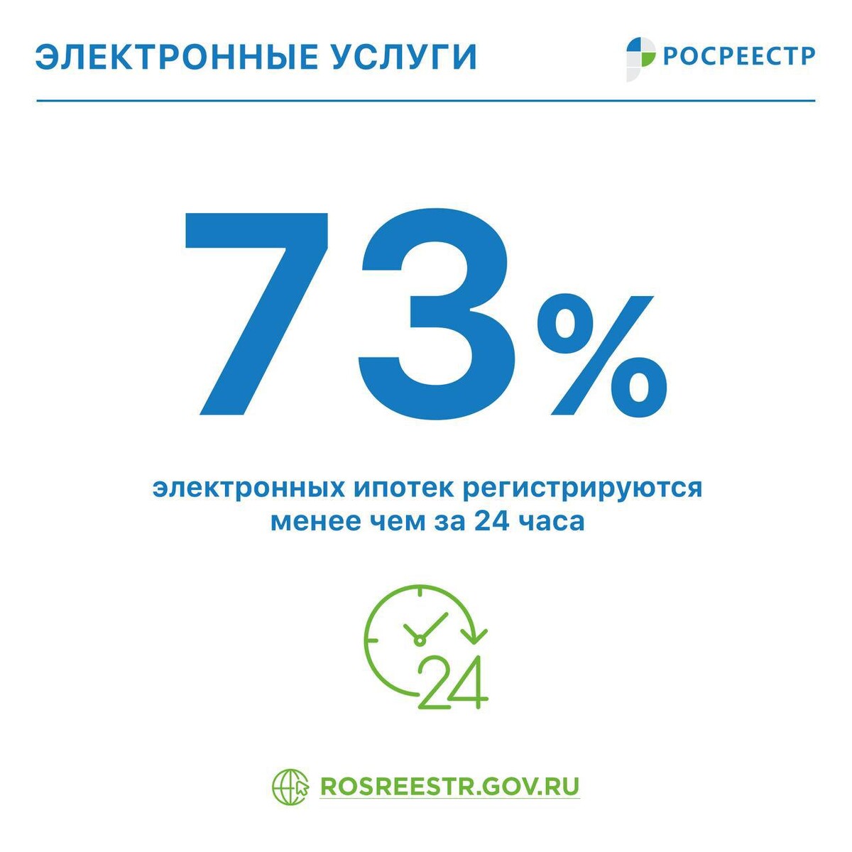 Регистрация сделки в росреестре ипотека. Цифровая ипотека. Электронная ипотека.