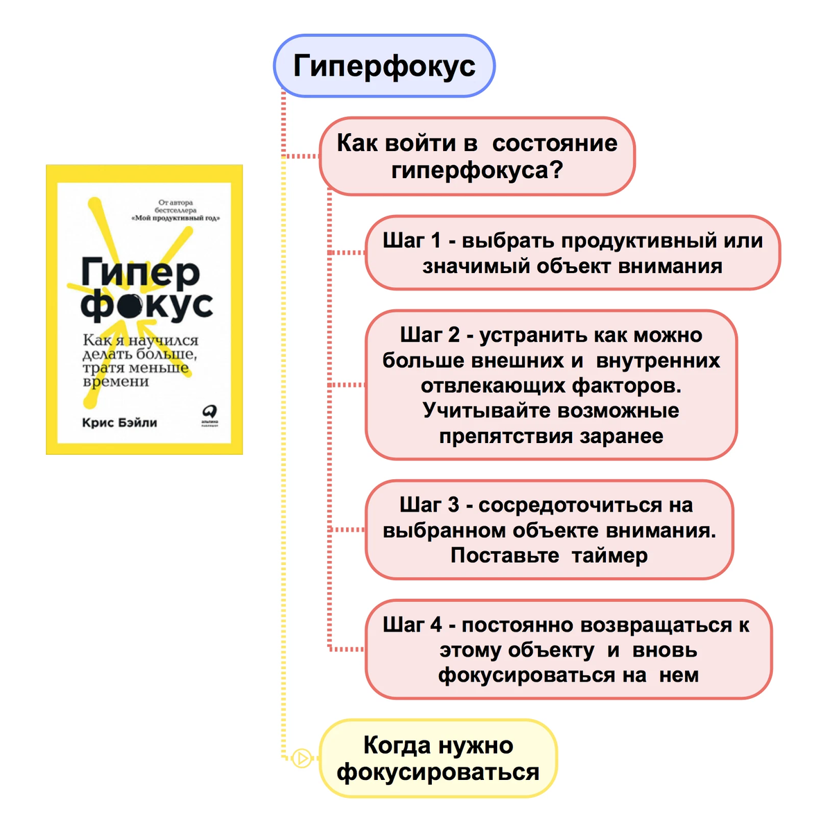 Гиперфокус книга. «Гиперфокус: как я научился делать больше, тратя меньше времени». Гиперфокус СДВГ.