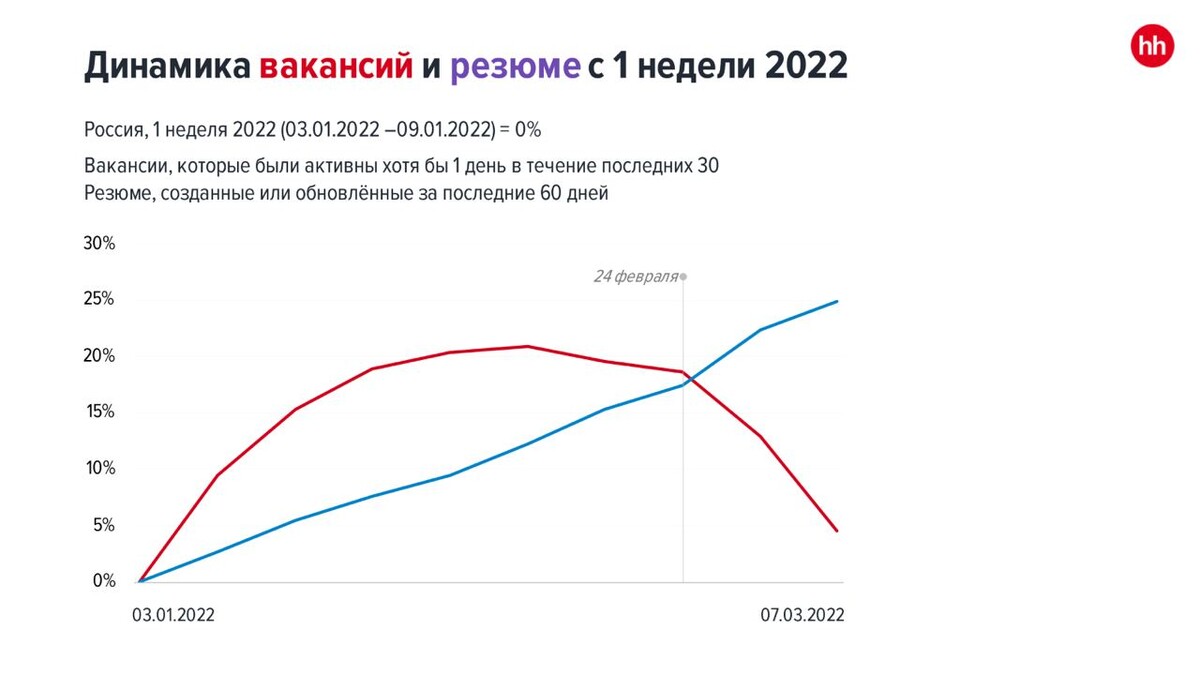 2 февраля на сколько прибавился день. Соискательная активность.