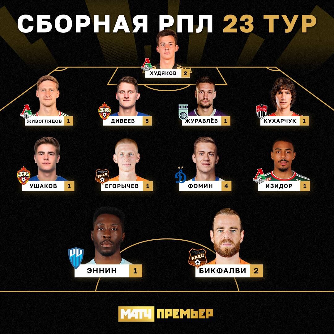 как оформить состав команды. сборная 23. символическая сборная. снежное регби. локомотив прямой эфир.