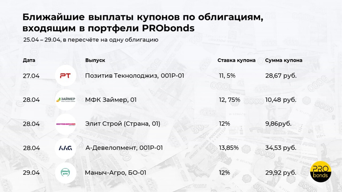 Выплаты 25. Портфель облигаций с ежемесячными выплатами купонов 2022.