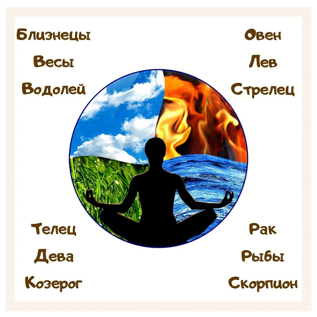 текст про четыре стихии. темперамент и стихии. четыре типа темперамента.