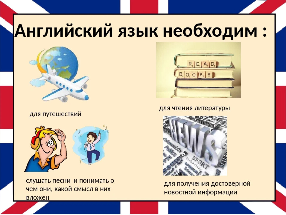 Языки международного общения. Роль английского языка. Значимость английского языка. Английский язык в современном мире. Важность английского языка в современном мире.