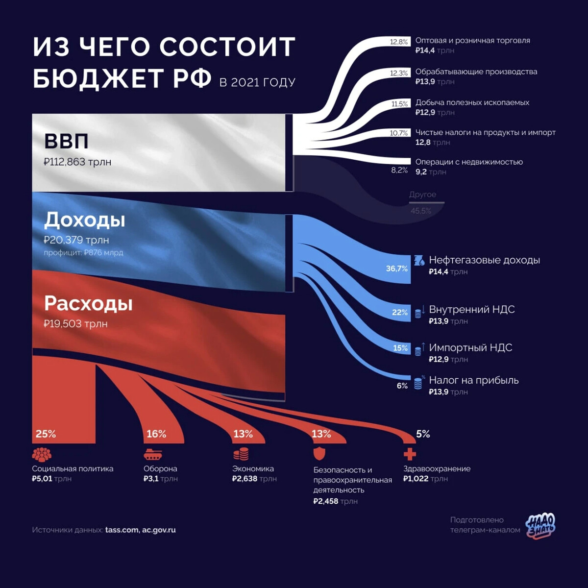Альтернативный проект федерального бюджета