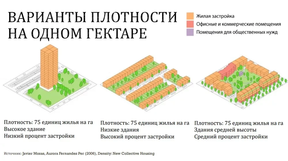 Тип территории 3 тип а