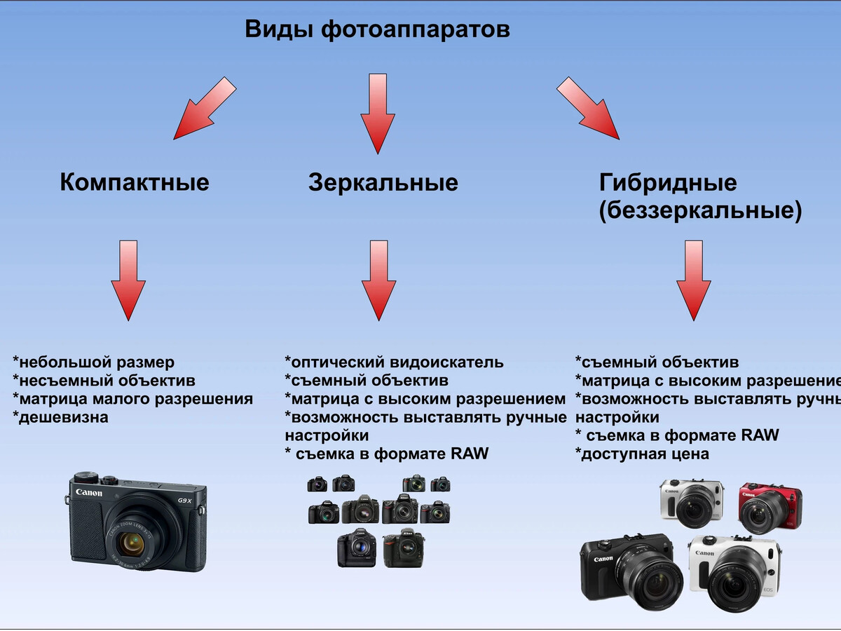 Характеристика изображения в фотоаппарате физика