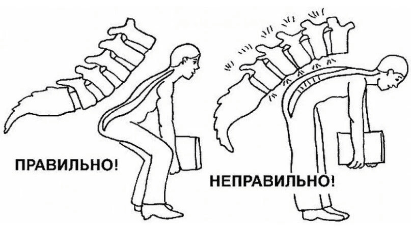 Как правильно поднимать колесо. Правильная биомеханика при поднятии тяжестей. биомеханика при поднятии тяжести. кк правильно пдымать тяжести. как правильно поднимать тяжести.