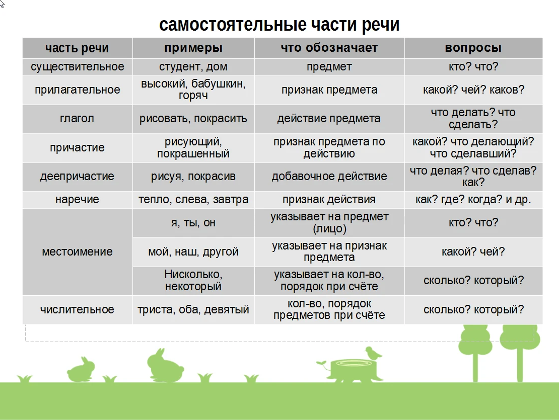 Перед какая. Перед какая часть
