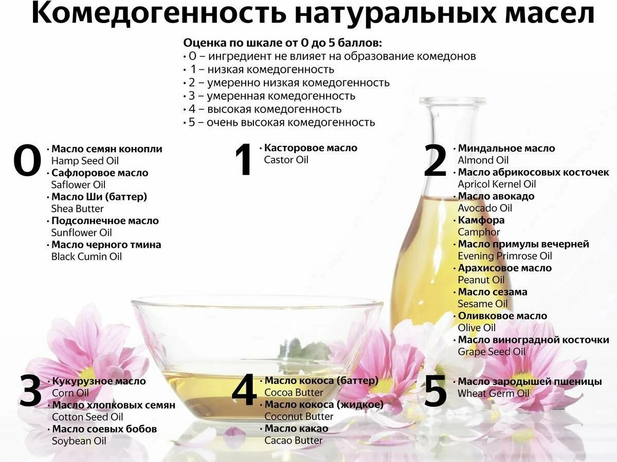 Комедогенность масел для лица таблица